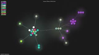 ddiu8081/chatgpt-demo - Gource visualisation
