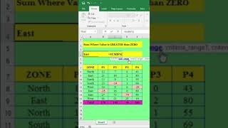SUMIFS Function SUM With One or More Conditions