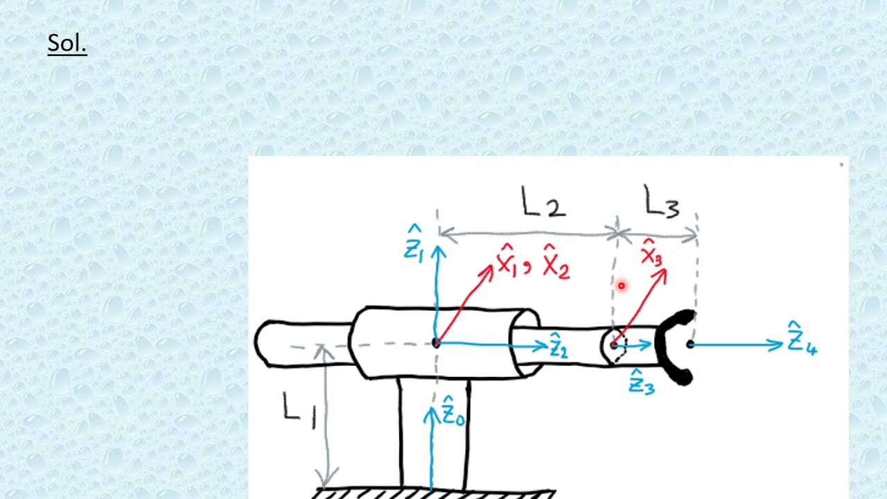 Ch3 Part 2d Youtube Ch3 Part 2d Youtube