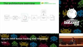 Improve DDoS Botnet Tracking With Honeypots - Ya Liu