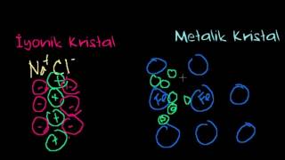 Kovalent Bağlar, Metalik ve İyonik Kristaller (Kimya)