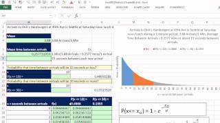 Excel 2013 Statistical Analysis #42: Exponential Probability Distribution \u0026 EXPON.DIST function