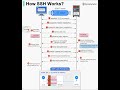 how SSH works  #coding #TechInsight #CyberSecurityMatters#SSHProtocol #DataProtection @pythonai95