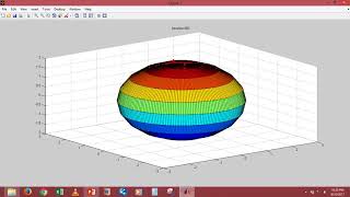 BMO algorithm for sphere function
