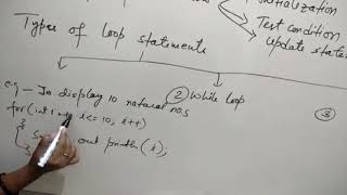 Class 10 Iterative constructs in Java-Part 1