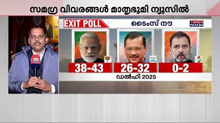 ബജറ്റിലെ ആദായ നികുതി പരിഷ്കരണം BJPയെ തുണക്കുമോ? | Delhi Election Results