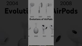 Evolutions of AirPods, 2001 to 2024