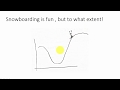 Gradient descent algorithm from scratch in python