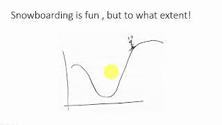 Gradient descent algorithm from scratch in python