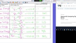 Ionic bonding screen recording