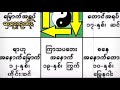 ဗေဒင်ဆရာဆီသွားဖို့မလိုတဲ့ အလွယ်တွက်ဂြိုလ်အိပ်ဂြိုလ်စား နည်း