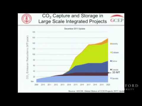 CO2 sequestration: recent advances and remaining challenges