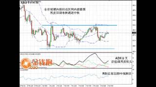 3月6日 黄金短期继续维持震荡，等待区间突破