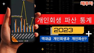 2023년 역대급 개인회생과 개인파산 그리고 최근 10년간의 통계