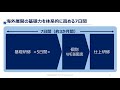 海外ビジネスの人材を育てたい！－ジェトロ「中小企業海外ビジネス人材育成塾（2021年1月期）」のご案内