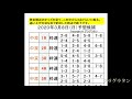 グラグラタンの競馬予想！？　３月８日（日）分