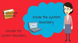 Business Analysis Training: What is System Context and System Boundary in Requirements Engineering