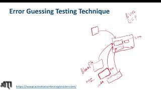 What is Error Guessing Testing Technique?