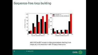 CCP4 SW2019 - Methods underlying extension of MR Solutions in ARP/wARP - Grzegorz Chojnowski