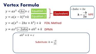 Deriving the Vertex Formula