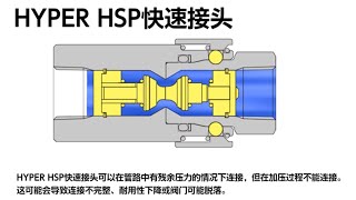 [日东工器] HSP快速接头 vs HYPER HSP快速接头