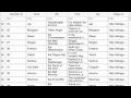 SQLite: Insert, Update, Delete & Select