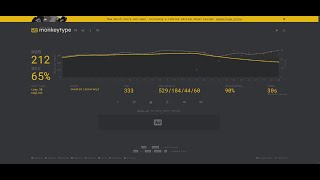 "Beating MonkeyType with a Python Bot! 🐒💻"