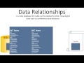 SQL 2012 What Is XML lab 1.1