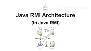 Java RMI Architecture (in Java Remote Method Invocation)
