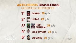 Neto reclama de torcida do Flamengo por críticas a Gabigol: “soberbos”