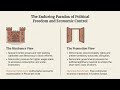 Does Democracy Really Drive Reform? New Data Reveals Surprising Truth