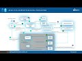 DAI with AIS: Azure Arc-enabled Kubernetes Onboarding