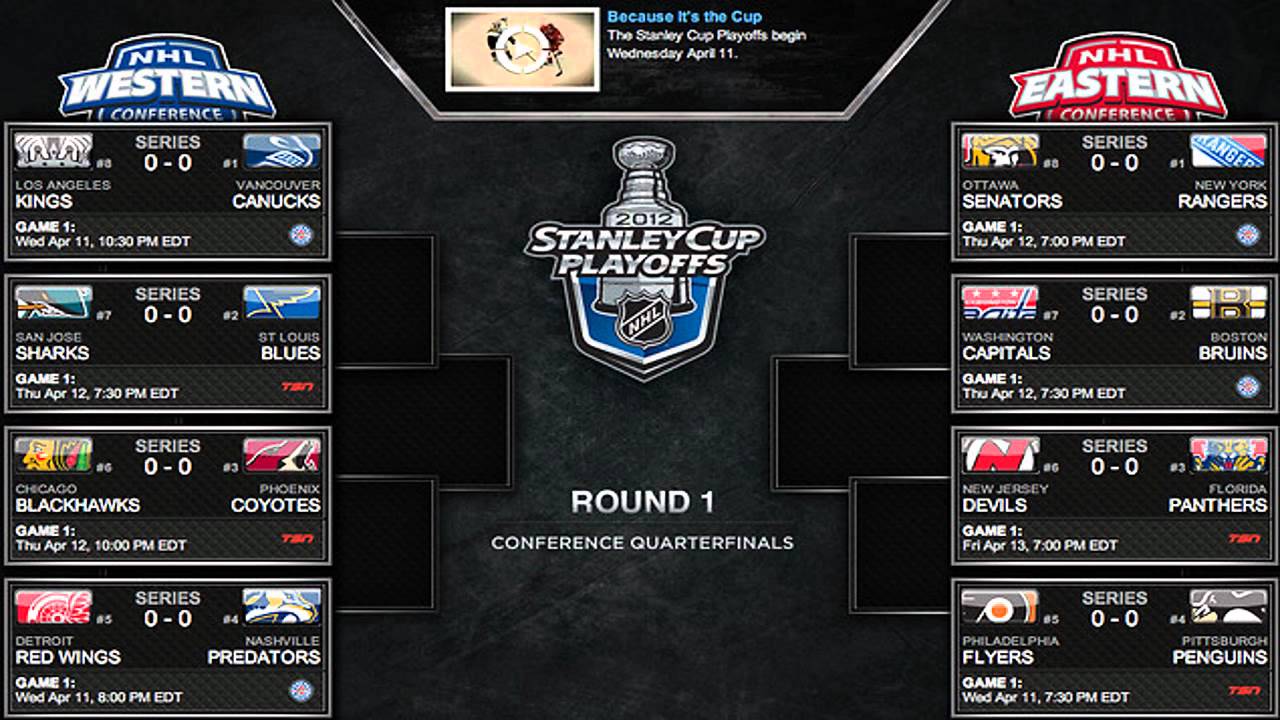 NHL 2012 Stanley Cup Playoffs Predictions | TacTixHD - YouTube