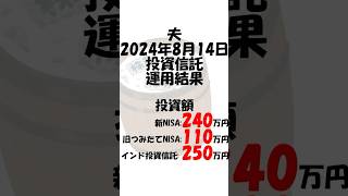 【新NISA、旧NISA、インド】夫の2024年8月14日投資信託結果　#インド株  #投資