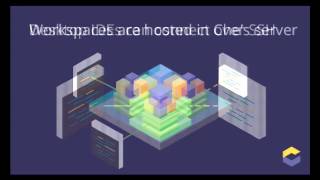 Code in the cloud with Eclipse Che and Docker