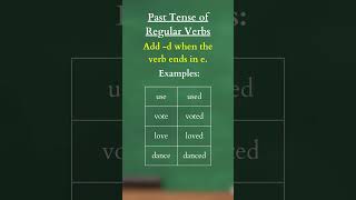 Past Tense of Regular Verbs | Add -d