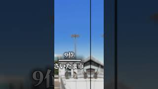 日本の都市個人的都会度ランキング#shorts  #地理系 #地理系を救おう #バズれ #ランキング動画 #ランキング