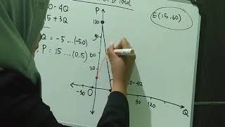 Matematika Ekonomi |SURPLUS KONSUMEN, SURPLUS PRODUSEN dan SURPLUS TOTAL part 2