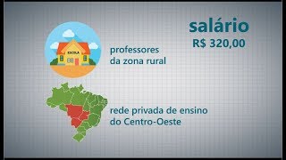 Estudo mostra o perfil dos professores brasileiros