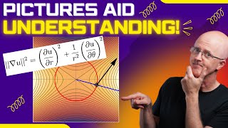 Gradient Vector in Polar Coordinates ||∇u||^2 = (∂u/∂r)^2 + (∂u/∂θ)^2/r^2 | Geometric Interpretation