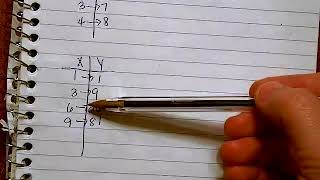 5 4 Write a Function Rule