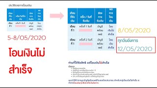 กลุ่มโอนเงินไม่สำเร็จ จะทำการโอนเงินทุกสัปดาห์ในวันอังคาร #เราไม่ทิ้งกัน