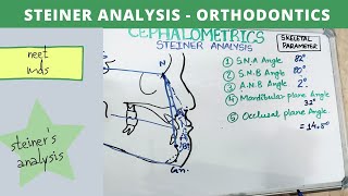 steiner analysis cephalometric - orthodontics lecture notes