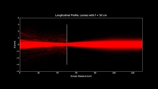 Optical Simulation of a Spatial Filter with Source Code