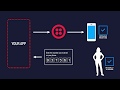 Twilio Verify: The best phone verification solution