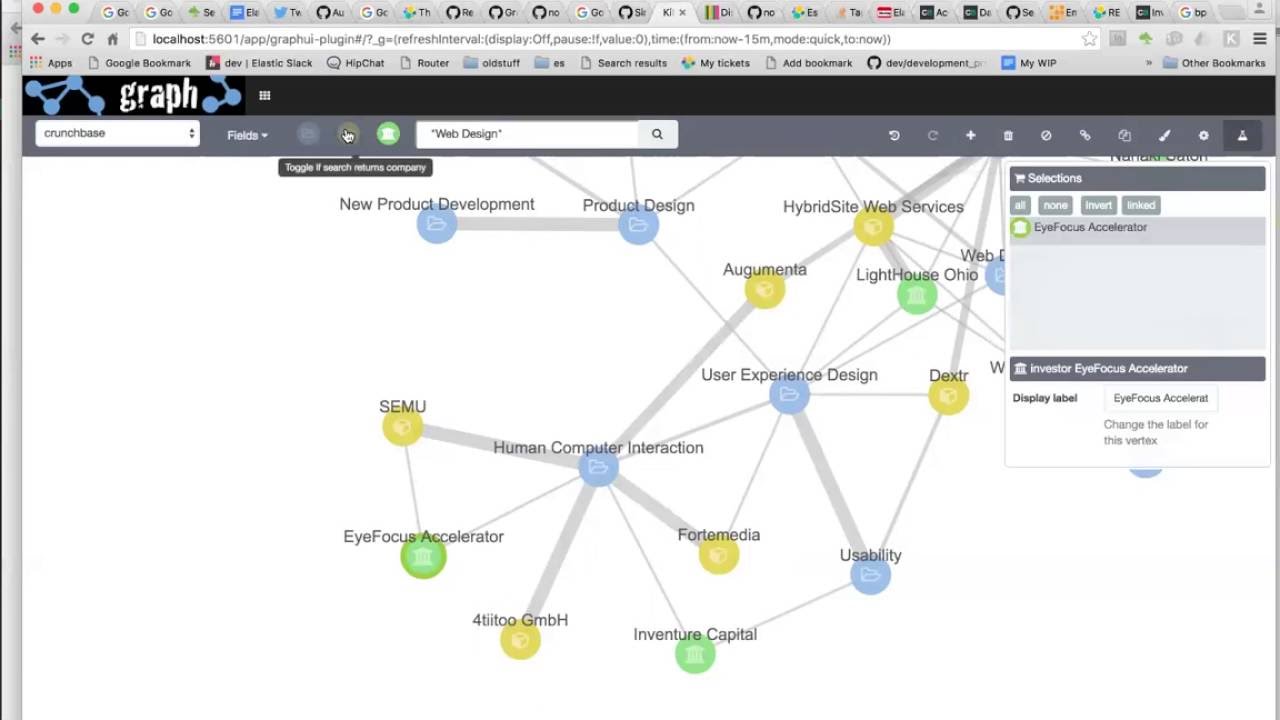 Crunchbase Graph Demo Youtube Crunchbase Graph Demo Youtube