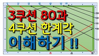 [당구노트] 제5-1편/ 당구 3쿠션/  3쿠션 80과 4쿠션 한계각