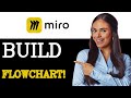How To Build A Flowchart Miro (2025)
