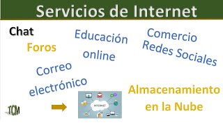 Servicios de Internet