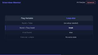 Python Loop Else Clause vs Flag Variables